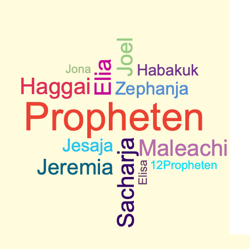 Wortwolke 'Propheten'